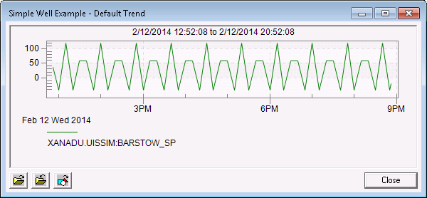 Default Trend